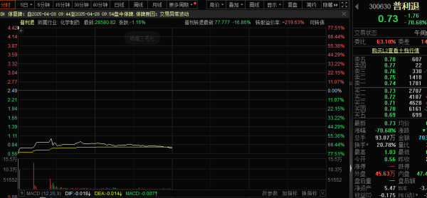 瑞和网  普利退跌超70% 新ST股密集跌停！PEEK概念大涨 绩优股曝光